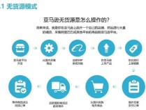怎样利用信息差赚钱（手把手搞钱）